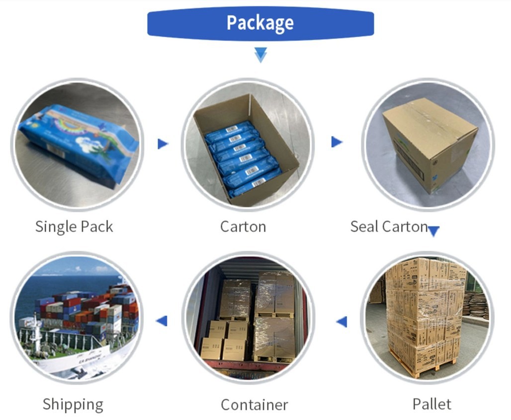 1package product-1028-846